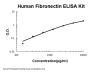 Human Fibronectin ELISA Kit PicoKine®