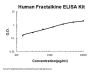 Human Fractalkine/CX3CL1 ELISA Kit PicoKine®