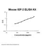Mouse IGF-2 ELISA Kit PicoKine®