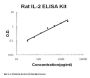 Rat IL-2/Interleukin-2 ELISA Kit PicoKine®