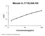 Mouse IL-17/IL-17A ELISA Kit PicoKine®