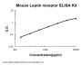 Mouse Leptin Receptor ELISA Kit PicoKine®