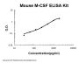 Mouse M-CSF ELISA Kit PicoKine®