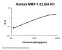 Human MMP-1 ELISA Kit PicoKine®