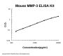 Mouse MMP-3/Stromelysin-1 ELISA Kit PicoKine®