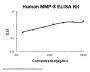 Human MMP-8/Neutrophil collagenase ELISA Kit PicoKine®
