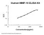 Human MMP-10/Stromelysin-2 ELISA Kit PicoKine®