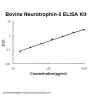 Bovine Neurotrophin-3 ELISA Kit PicoKine®