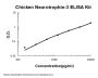 Chicken Neurotrophin-3 ELISA Kit PicoKine®