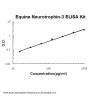 Horse equine Neurotrophin-3 ELISA Kit PicoKine®