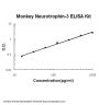 Monkey primate Neurotrophin-3 ELISA Kit PicoKine®