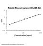 Rabbit Neurotrophin-3 ELISA Kit PicoKine®