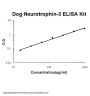 Dog Canine Neurotrophin-3 ELISA Kit PicoKine®