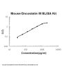 Mouse OSM/Oncostatin M ELISA Kit PicoKine®