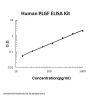 Human PLGF/PGF ELISA Kit PicoKine®