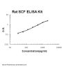 Rat SCF/KITLG/Kit ligand ELISA Kit PicoKine®