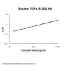 Horse equine TGF Alpha ELISA Kit PicoKine®