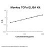 Monkey primate TGF Alpha ELISA Kit PicoKine®