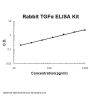 Rabbit TGF Alpha ELISA Kit PicoKine®