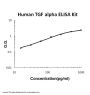 Human TGF Alpha ELISA Kit PicoKine®
