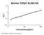Bovine TGF Beta 1 ELISA Kit PicoKine®