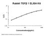 Rabbit TGF Beta 1 ELISA Kit PicoKine®