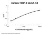 Human TIMP-2 ELISA Kit PicoKine®