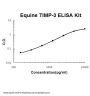 Horse equine TIMP-3 ELISA Kit PicoKine®