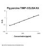 Pig porcine TIMP-3 ELISA Kit PicoKine®