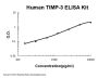 Human TIMP-3 ELISA Kit PicoKine®