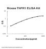 Mouse TNFsR I ELISA Kit PicoKine®