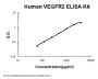 Human VEGFR2 / KDR / VEGF Receptor 2 ELISA Kit PicoKine®