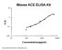 Mouse ACE/Cd143 ELISA Kit PicoKine®