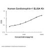Human Cardiotrophin-1 / CTF1 ELISA Kit PicoKine®