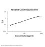 Mouse CD30/TNFRSF8 ELISA Kit PicoKine®