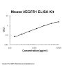 Mouse FLT1/VEGFR1 ELISA Kit PicoKine®