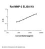 Rat MMP-2 ELISA Kit PicoKine®