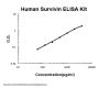 Human Survivin ELISA Kit PicoKine®