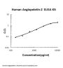 Human Angiopoietin-2 / ANG2 ELISA Kit PicoKine®