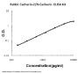 Rabbit N-Cadherin-2 CDH2 CD325 ELISA Kit PicoKine®