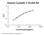 Human Cystatin C/CST3 ELISA Kit PicoKine®