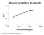Mouse Cystatin C/CST3 ELISA Kit PicoKine®