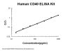 Human CD40/TNFRSF5 ELISA Kit PicoKine®