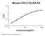 Mouse CXCL7/PPBP ELISA Kit PicoKine®