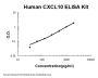 Human CXCL10/IP-10 ELISA Kit PicoKine®