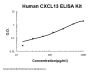 Human CXCL13 / BLC / BCA1 ELISA Kit PicoKine®