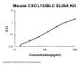 Mouse CXCL13 / BLC / BCA1 ELISA Kit PicoKine®