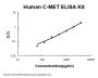Human C-MET/HGFR ELISA Kit PicoKine®