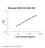 Mouse DAN/NBL1 ELISA Kit PicoKine®