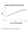 Human DCR3/TNFRSF6B ELISA Kit PicoKine®